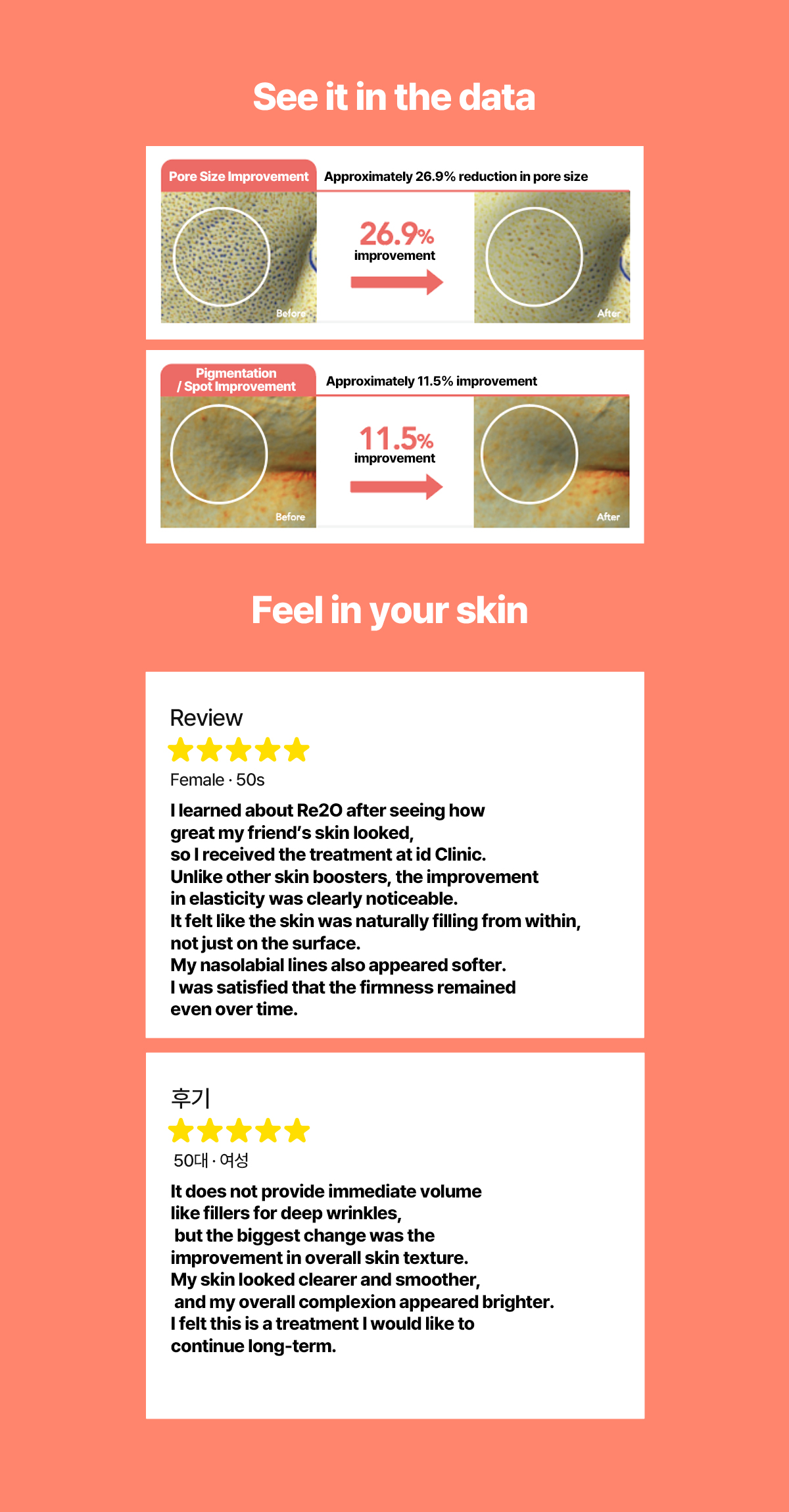 Pore size, pigmentation, and spot improvement —
verified by data and proven through real reviews.